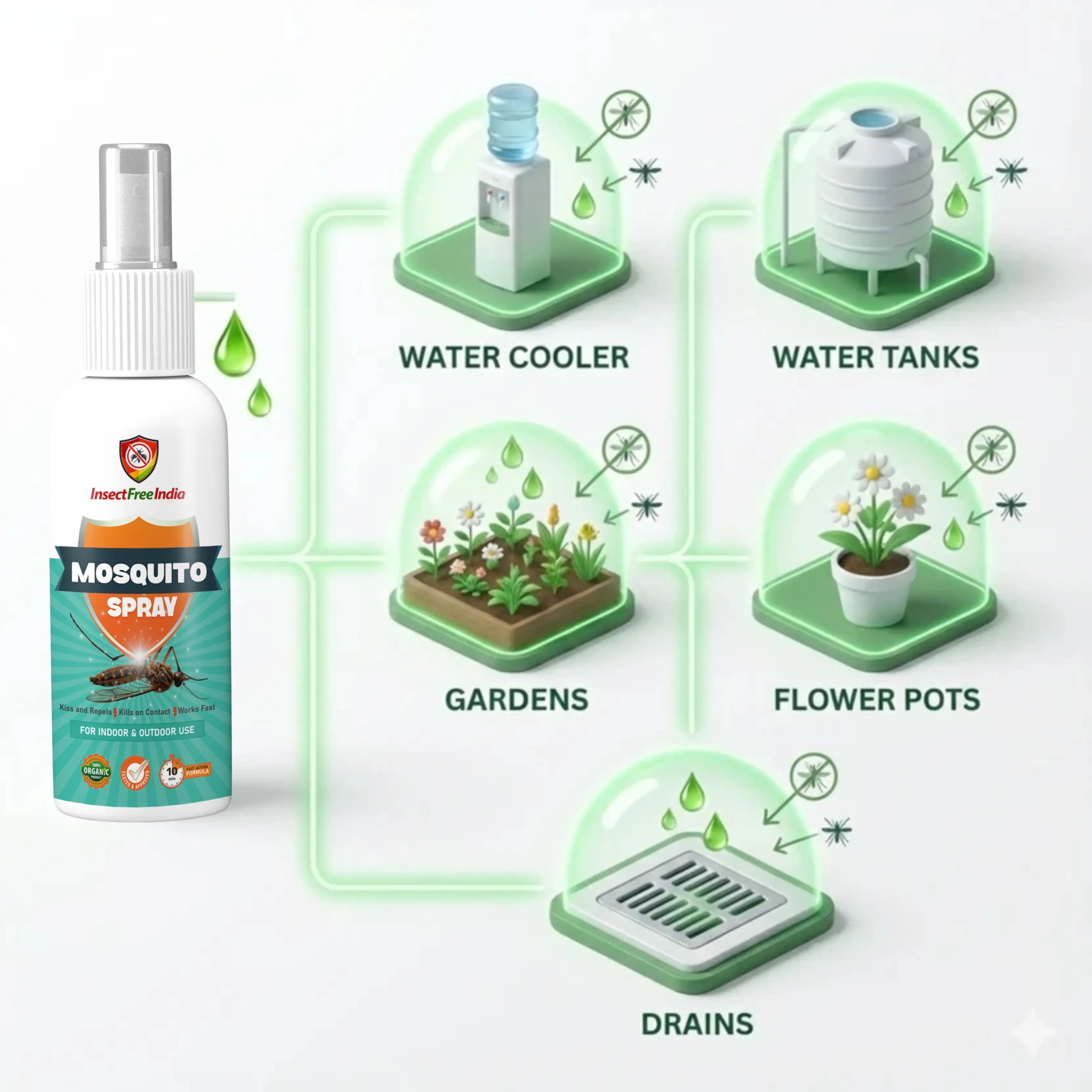 Permanent Mosquito Killer Concentrate | Fast-Acting Larvae & Mosquito Eliminator | Long-Term Home Protection